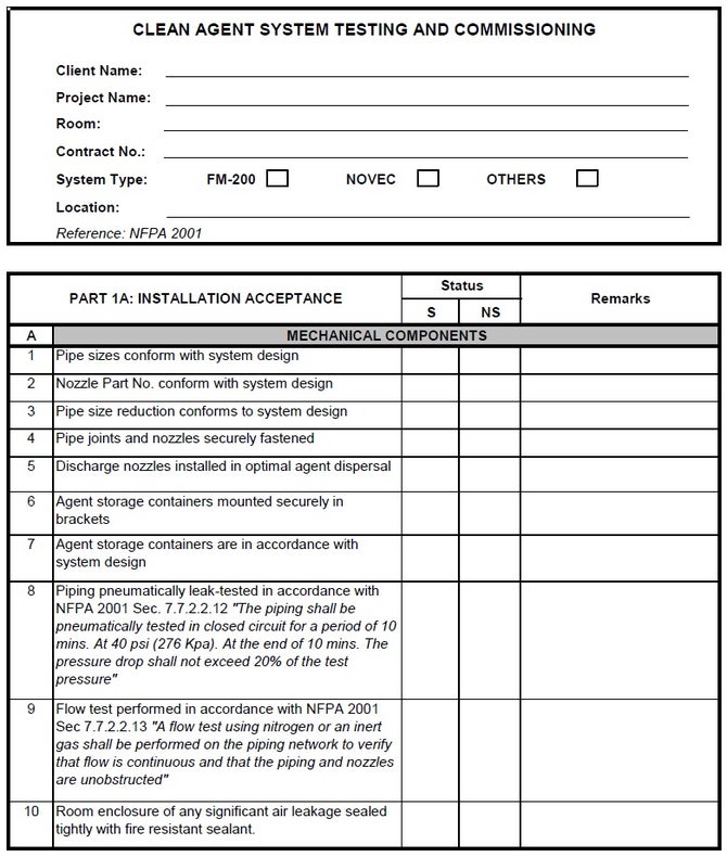 Clean Agent (FM-200 / Novec) Fire Suppression System Testing and ...