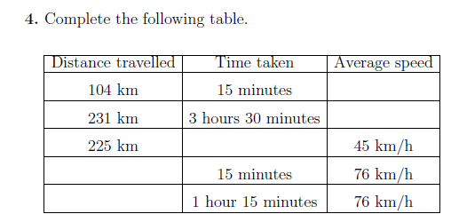 Speed worksheet (with solutions)