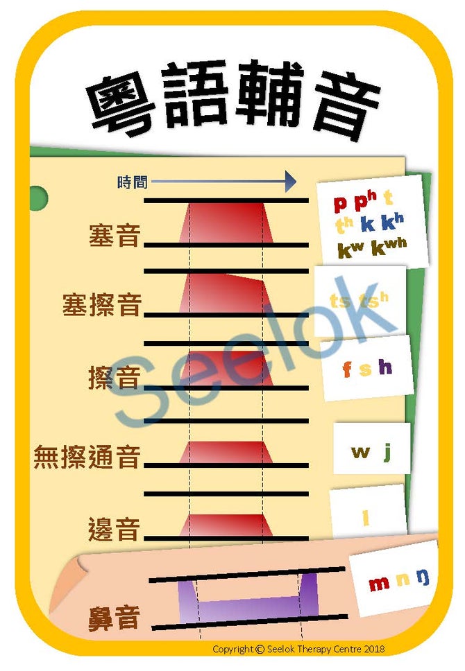 粵語輔音 - 發音方法 - Payhip