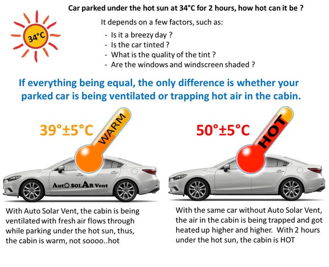 DIY to Keep Your Parked Car Cool with Auto Solar Vent Payhip