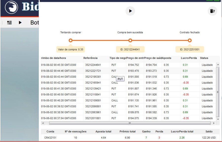 Binary options robot bonus