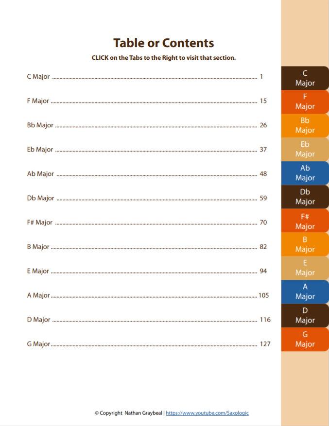 Comprehensive Exercises for All 12 Major Scales Saxophone, Full Range