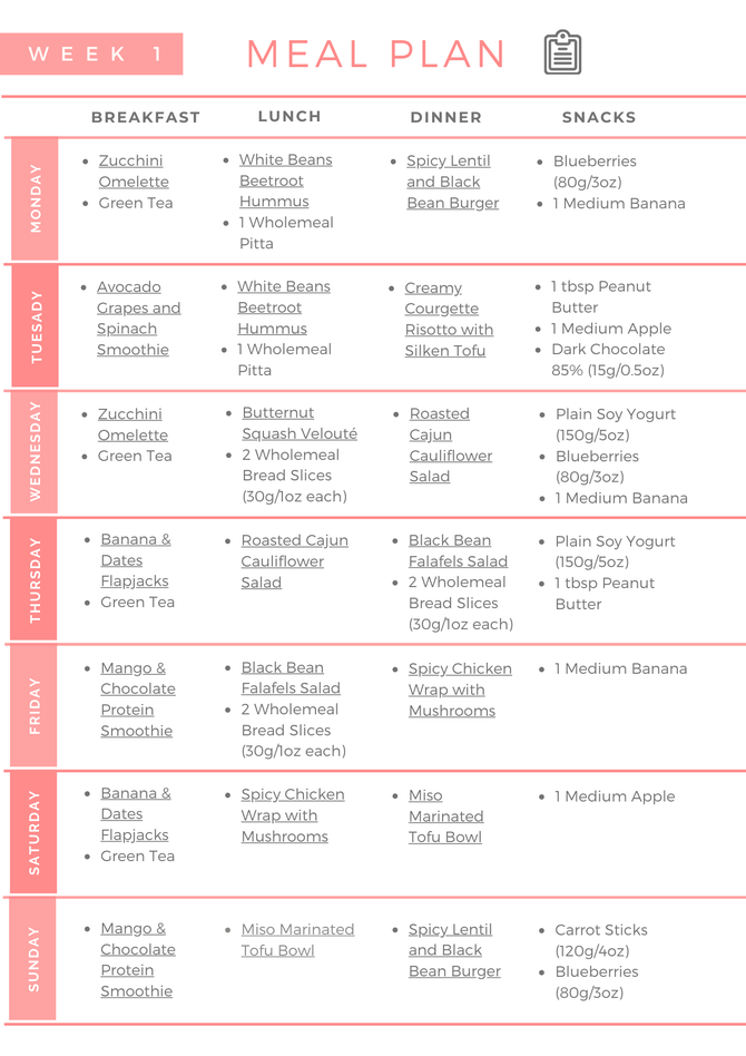 1500 Calorie WeightLoss Meal Plan Payhip