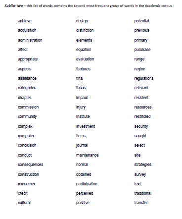 Academic Word List - Awl. Exercises. Resources. Online Vocabulary Study 
