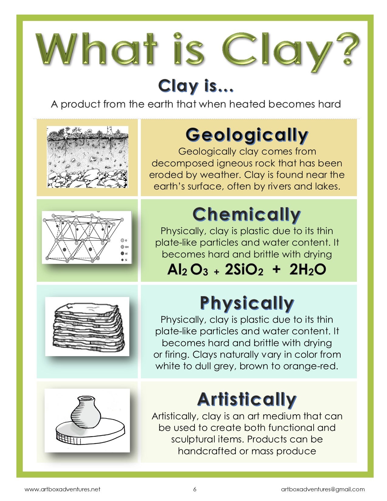 SPEAKING OF CLAY A Vocabulary Resource for Ceramic Teachers and Students Payhip