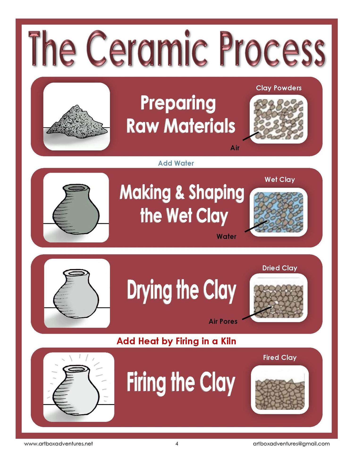 5 - Kiln and Firing Guide - Payhip