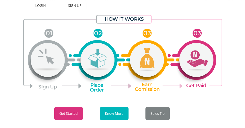 Konga affiliate program home page: learn how to create Konga affiliate account