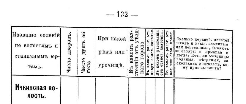 Заречная волость - Payhip