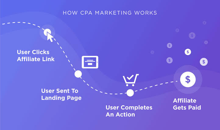 CPA marketing beginners guide