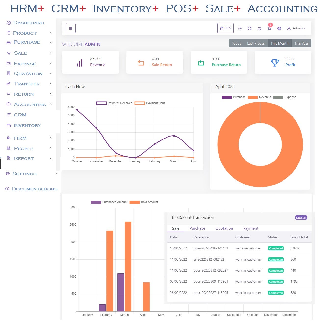 POS HRM CRM Inventory Sale Accounting All Together in Single Platform ...