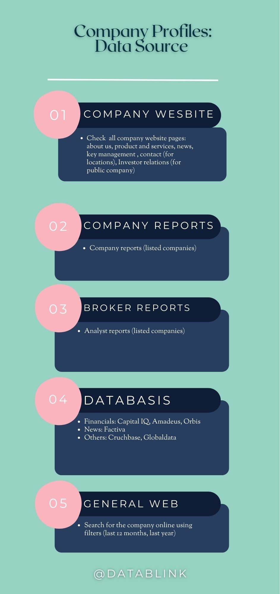 Company profile,  company financials