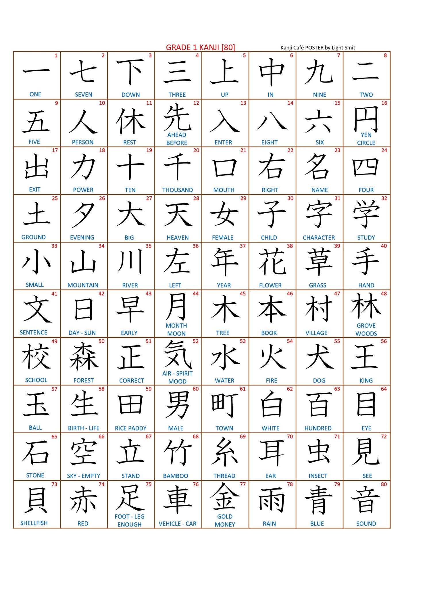 Kanji Café Package 1 Payhip