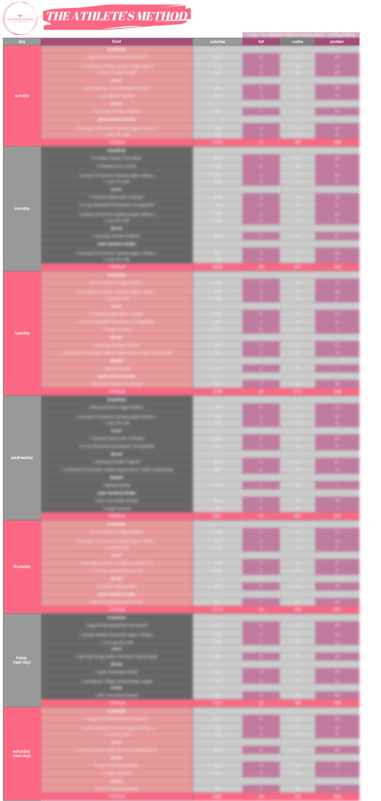 Bulking Meal Plans & Recipe Book Payhip