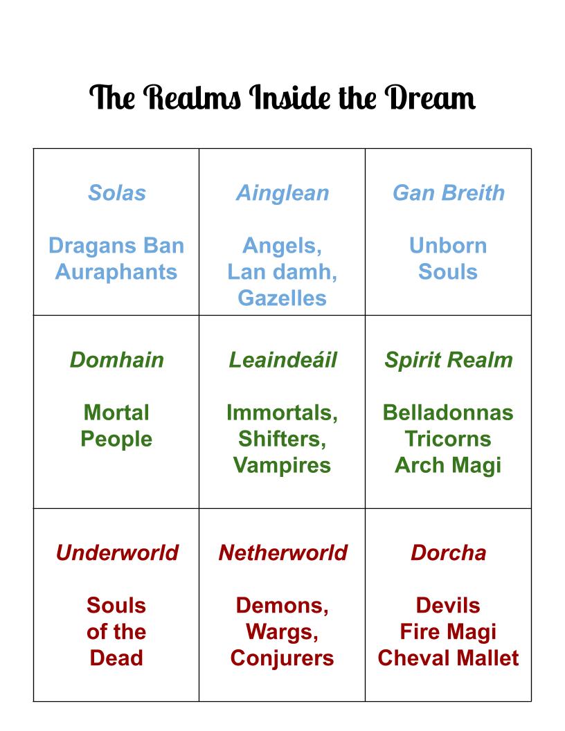 The realms of the dream