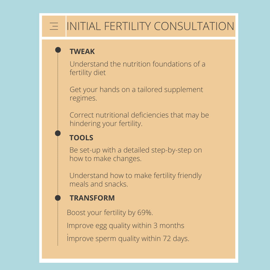 Fertility Initial Appointment Payhip