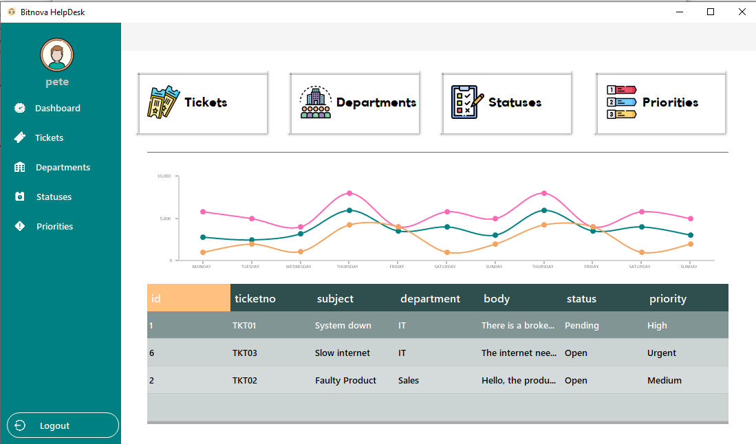 Complete customer care helpdesk ticketing system using c mysql with