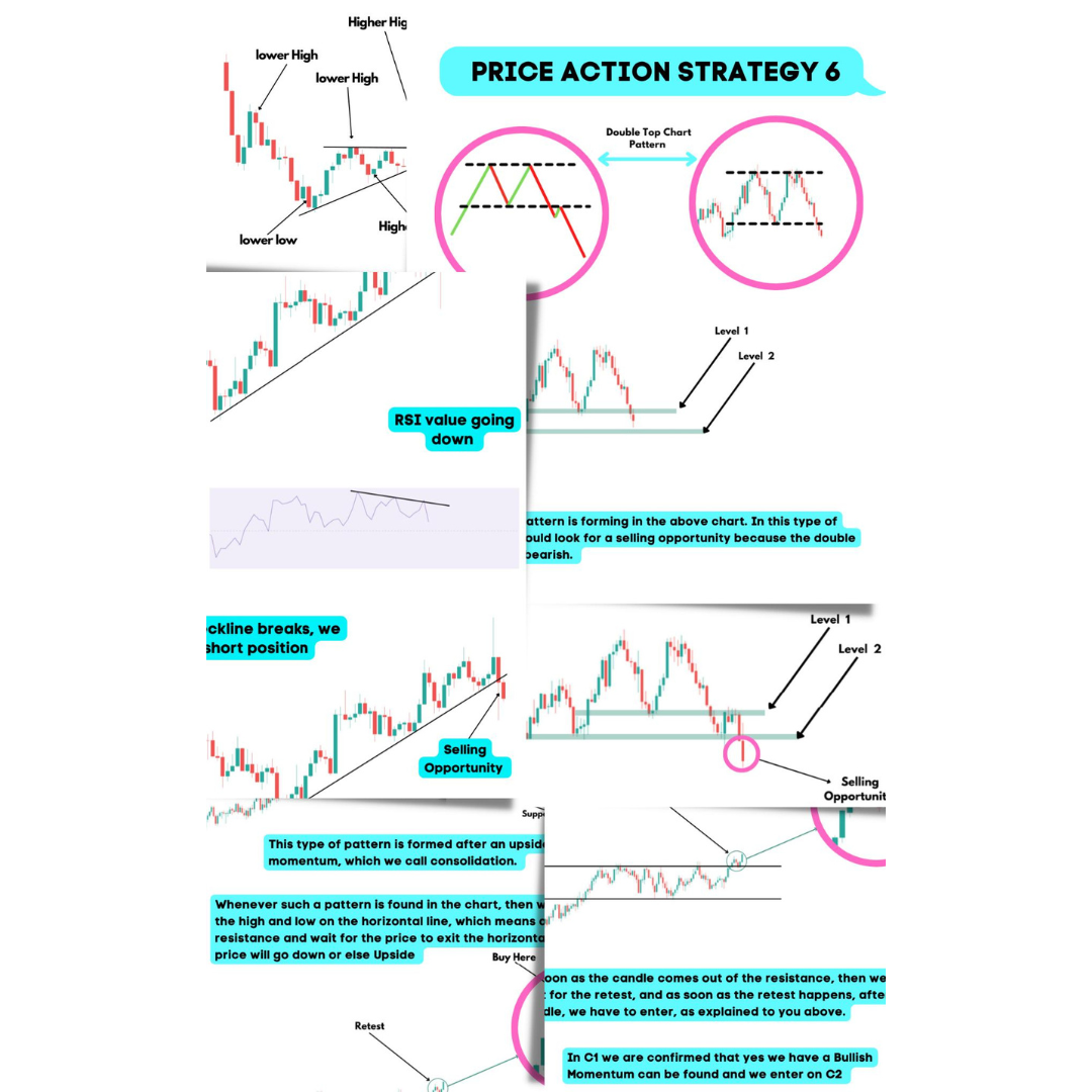 Price Action and Technical Setups - Payhip