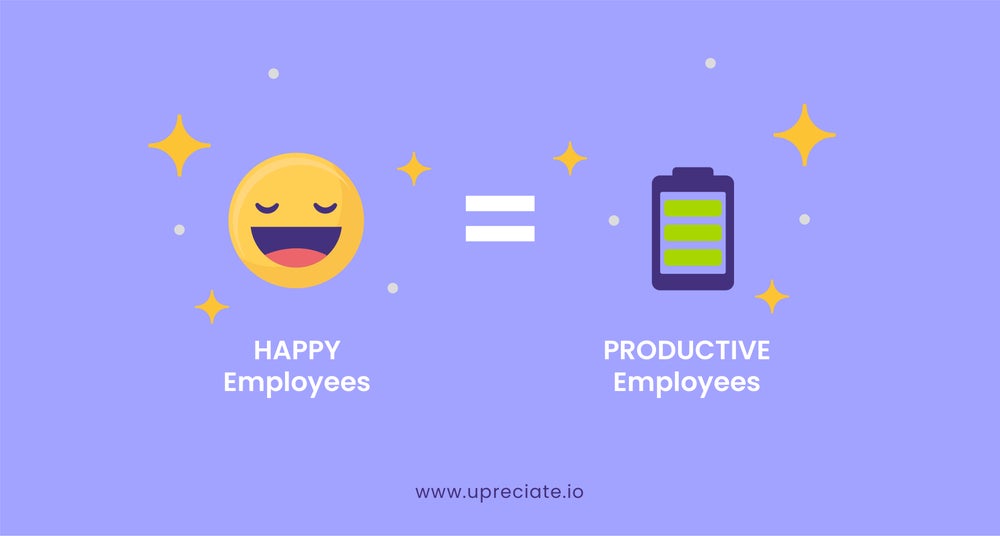 employee happiness productivity engagement upreciate