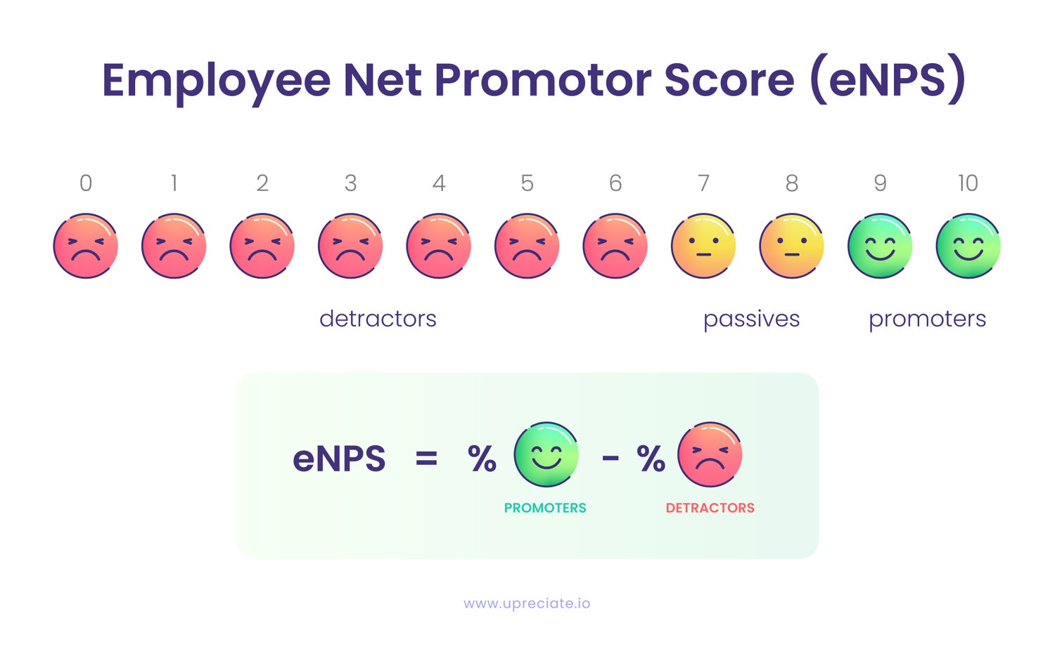 enps employee net promoter score employee satisfaction employee happiness