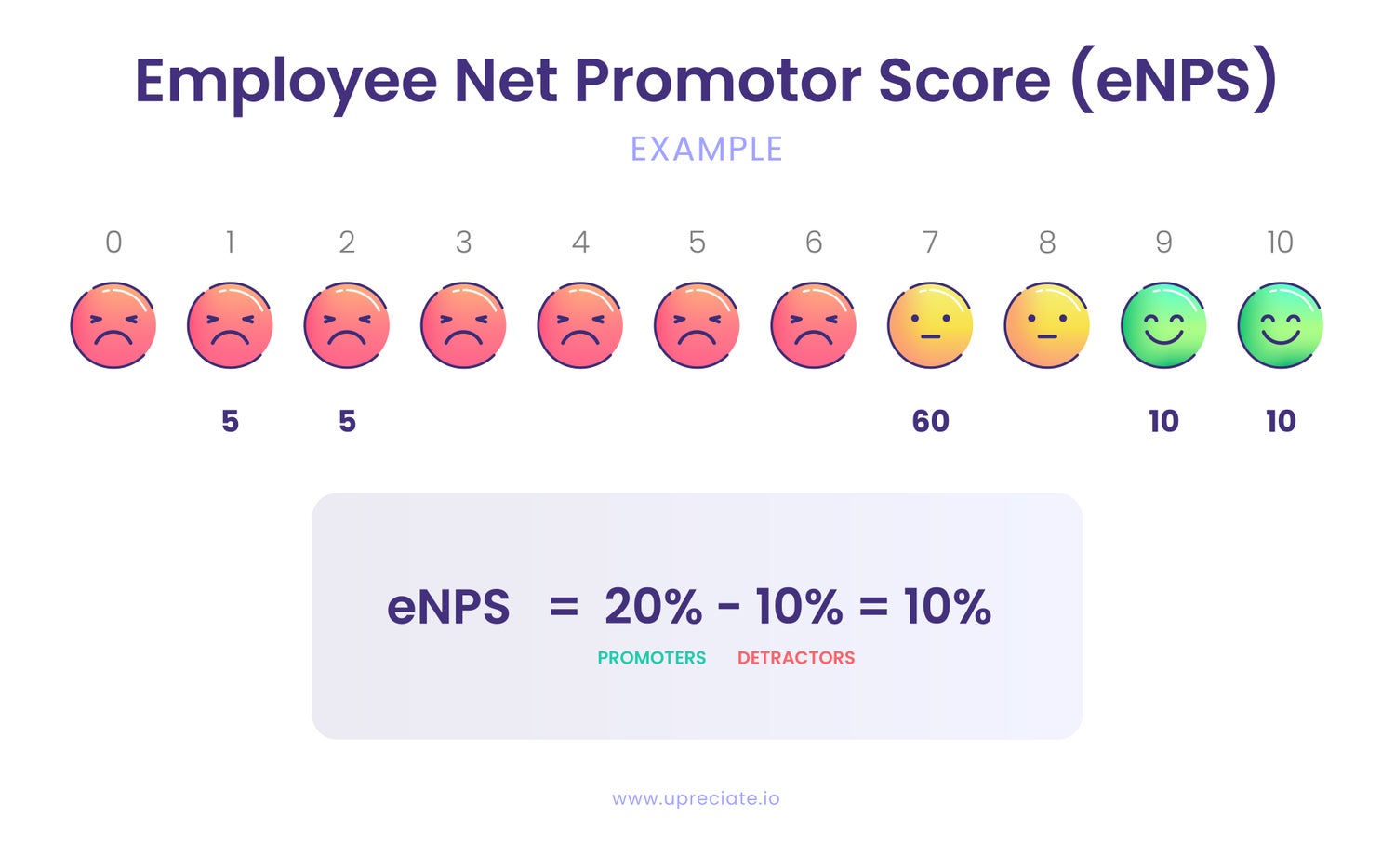 How to Measure Employee Happiness