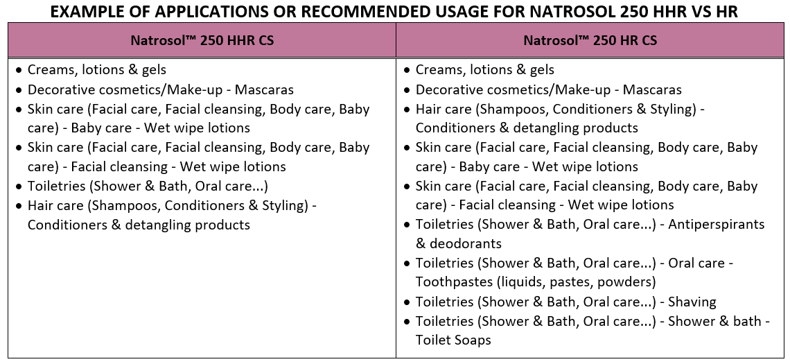 Hydroxyethylcellulose example of application