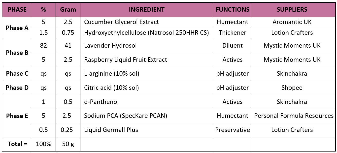 Extra Hydrating Gel