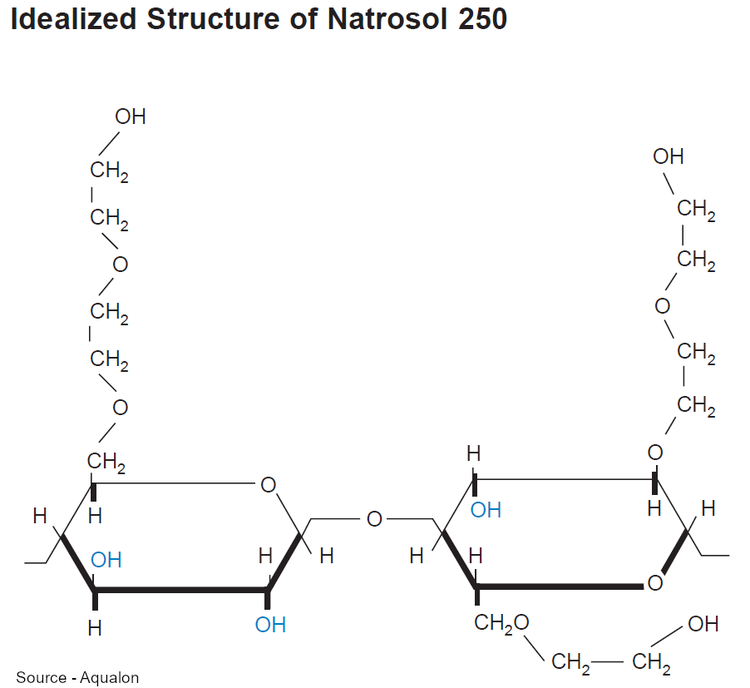 Idealized structure of Natrosol 250