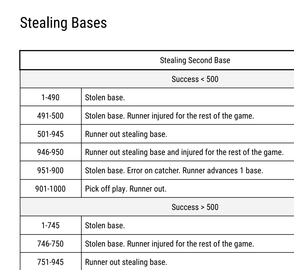 Quick Pitch Baseball