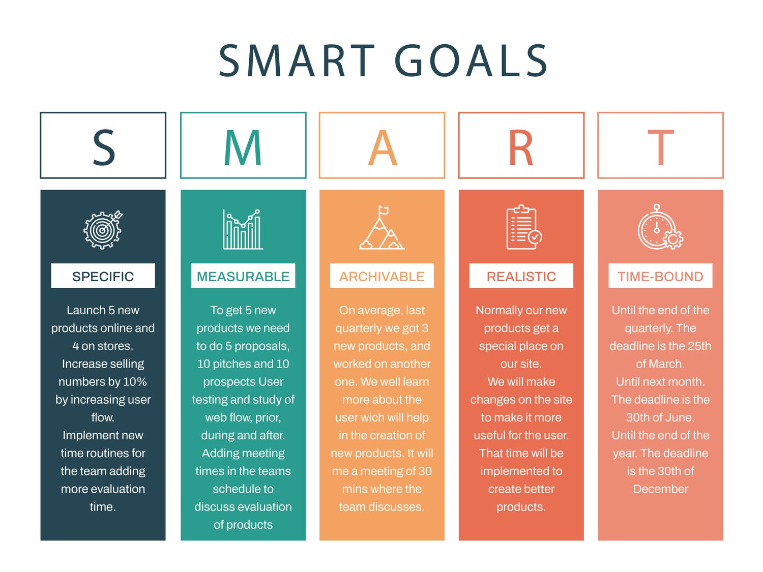 Definition of the SMART goals, you should set the goal in the year 2023 as SMART.