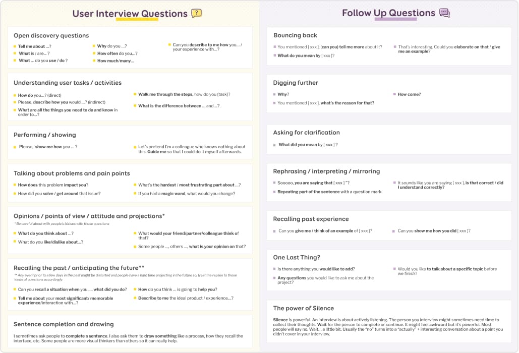 A A4 printable poster with user interview questions and follow up questions