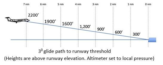 3 degree glide path