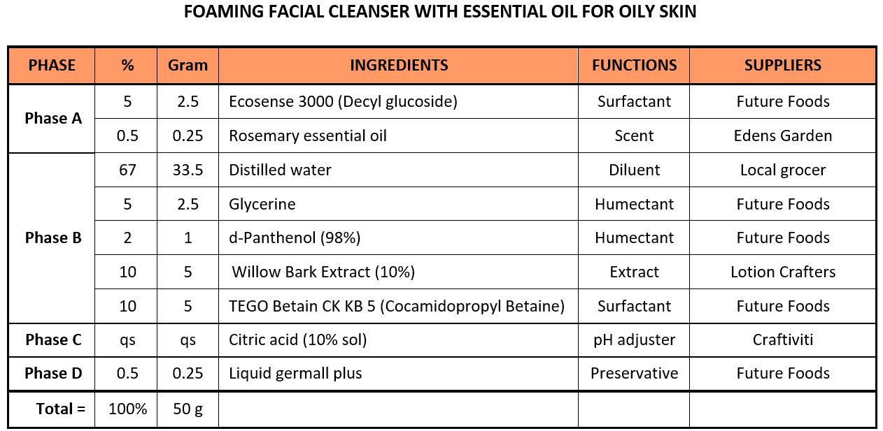 Foaming Cleanser for oily skin