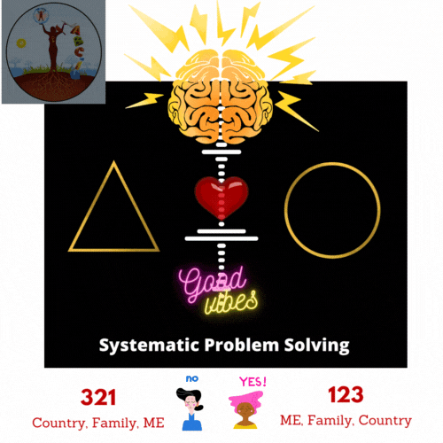 Problem Based Learning Group Individual Problem Solving Circular Economics