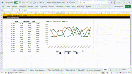 Linje diagram excel med avmerkingsboks